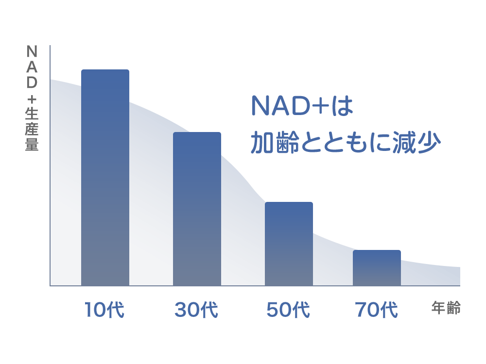 NMN 効果,若返りに効くサプリ, NMN サプリ おすすめ,5-ALA 効果,レスベラトロール, リバースエイジング,更年期 サプリ,疲れが取れない 40代,エイジングケア,Cannaell, カナエル, 叶える