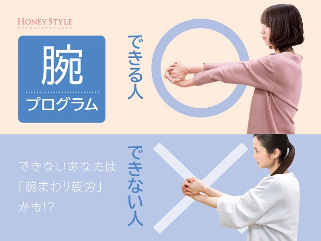 腕プログラム